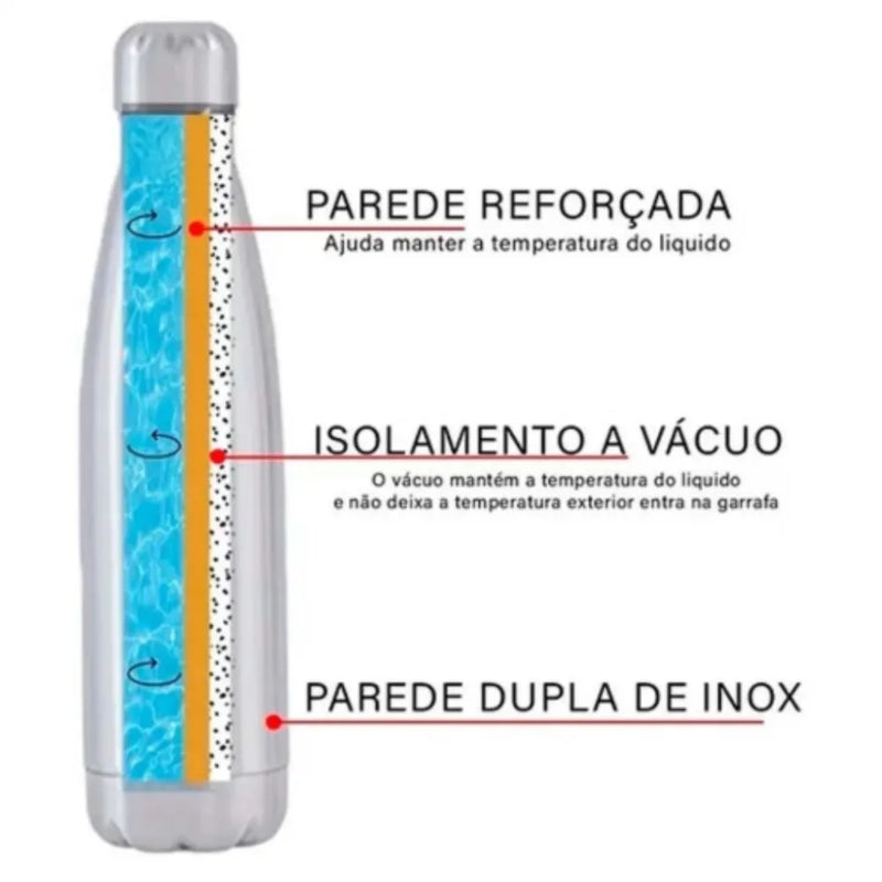 Garrafa Térmica Inox - Squeeze 350ml